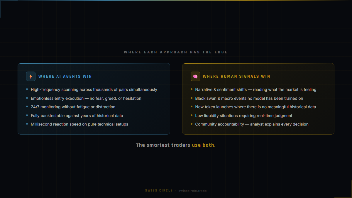 Two-panel graphic: Where AI Agents Win vs Where Human Signals Win — five strengths listed for each approach